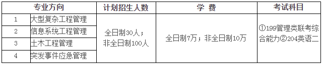 2021年中國科學(xué)院大學(xué)工程管理碩士(MEM)招生簡(jiǎn)章 2021年中國科學(xué)院大學(xué)工程管理碩士(MEM)招生簡(jiǎn)章