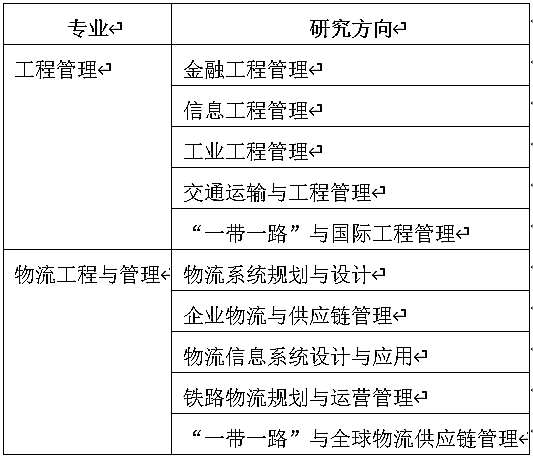 2021年大連交通大學(xué)工程管理碩士(MEM)招生簡(jiǎn)章 2021年大連交通大學(xué)工程管理碩士(MEM)招生簡(jiǎn)章