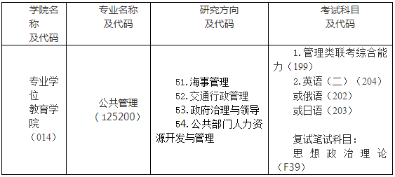 2021年大連海事大學(xué)公共管理碩士（MPA）招生簡(jiǎn)章