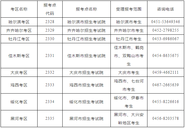 2021年哈爾濱商業(yè)大學(xué)公共管理碩士(MPA)招生簡章 2021年哈爾濱商業(yè)大學(xué)公共管理碩士(MPA)招生簡章