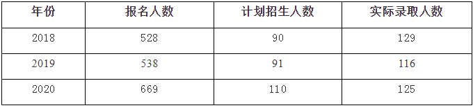2021年河南師范大學(xué)公共管理碩士(MPA)招生簡章 2021年河南師范大學(xué)公共管理碩士(MPA)招生簡章