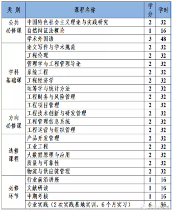 2022年華南師范大學(xué)工程管理碩士(MEM)招生簡章 2022年華南師范大學(xué)工程管理碩士(MEM)招生簡章