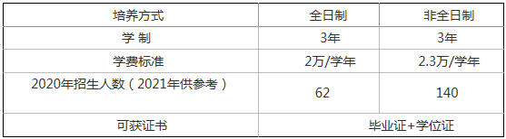 2021年蘭州大學(xué)公共管理碩士(MPA)招生簡(jiǎn)章 2021年蘭州大學(xué)公共管理碩士(MPA)招生簡(jiǎn)章