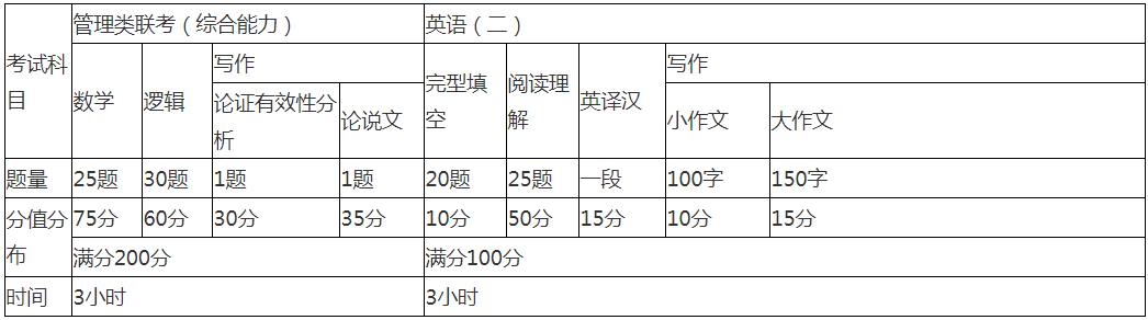 2021年新疆大學(xué)商學(xué)院公共管理碩士(MPA)招生簡(jiǎn)章 2021年新疆大學(xué)商學(xué)院公共管理碩士(MPA)招生簡(jiǎn)章