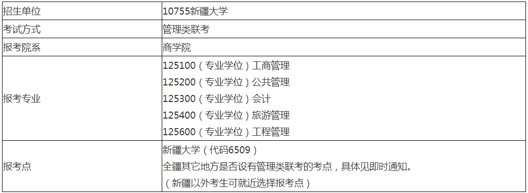 2021年新疆大學(xué)商學(xué)院公共管理碩士(MPA)招生簡(jiǎn)章 2021年新疆大學(xué)商學(xué)院公共管理碩士(MPA)招生簡(jiǎn)章