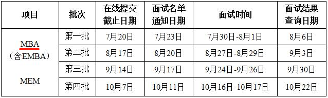 2022年西北工業(yè)大學MBA提前面試時間安排 2022年西北工業(yè)大學MBA提前面試時間安排