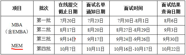 2022年西北工業(yè)大學MEM提前面試時間安排 2022年西北工業(yè)大學MEM提前面試時間安排