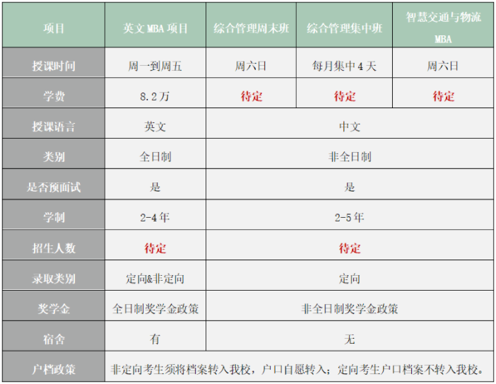 2022年北京交通大學(xué)MBA提前面試政策 2022年北京交通大學(xué)MBA提前面試政策