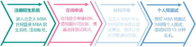 2022年北京交通大學(xué)MBA提前面試政策 2022年北京交通大學(xué)MBA提前面試政策
