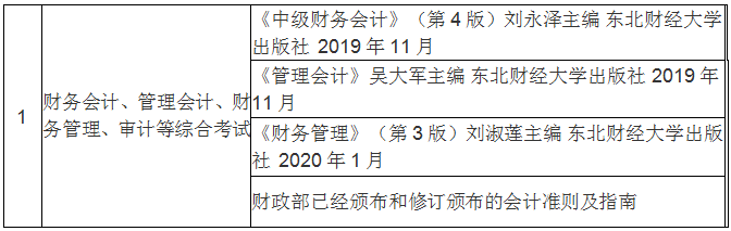 2021年上海大學悉尼工商學院(MPAcc)招生簡章 2021年上海大學悉尼工商學院(MPAcc)招生簡章