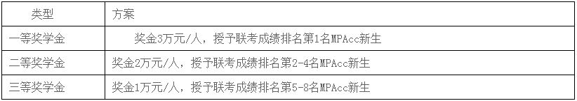 2021年南京航空航天大學(xué)會(huì)計(jì)碩士(MPAcc)招生簡(jiǎn)章 2021年南京航空航天大學(xué)會(huì)計(jì)碩士(MPAcc)招生簡(jiǎn)章