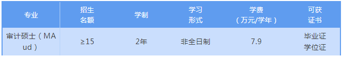 2022年暨南大學(xué)非全日制審計(jì)碩士(MAud)招生簡(jiǎn)章 2022年暨南大學(xué)非全日制審計(jì)碩士(MAud)招生簡(jiǎn)章