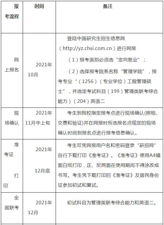 2022年廣州大學(xué)工程管理碩士（MEM）招生簡章