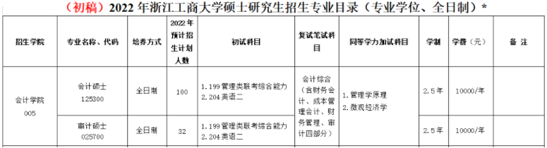 2022年浙江工商大學(xué)MPAcc學(xué)費(fèi)學(xué)制及招生人數(shù)一覽