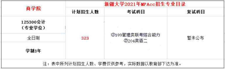 2021年新疆大學(xué)MPAcc學(xué)制及招生人數(shù)一覽 2021年新疆大學(xué)MPAcc學(xué)制及招生人數(shù)一覽
