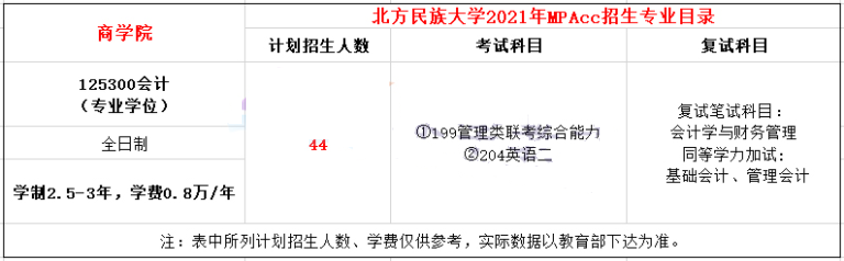 2021年北方民族大學(xué)MPAcc學(xué)費(fèi)學(xué)制及招生人數(shù)一覽