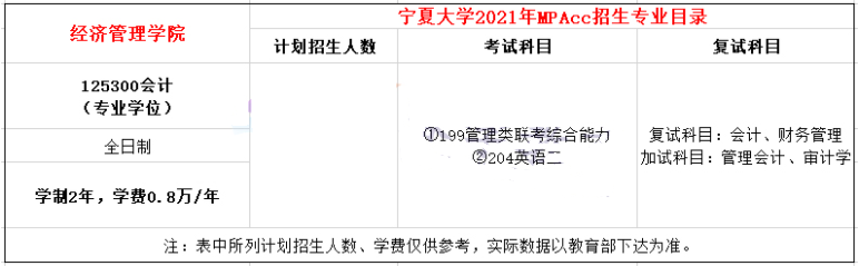 2021年寧夏大學(xué)MPAcc學(xué)費(fèi)學(xué)制及招生人數(shù)一覽 2021年寧夏大學(xué)MPAcc學(xué)費(fèi)學(xué)制及招生人數(shù)一覽