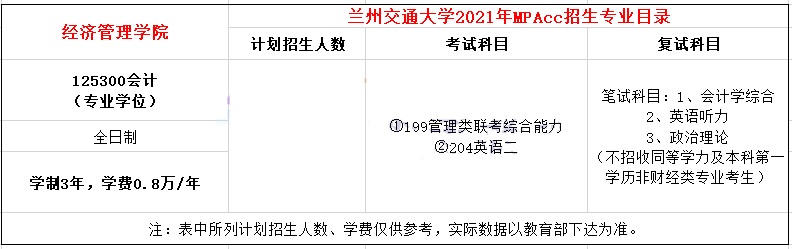 2021年蘭州交通大學(xué)MPAcc學(xué)費(fèi)及學(xué)制一覽 2021年蘭州交通大學(xué)MPAcc學(xué)費(fèi)及學(xué)制一覽