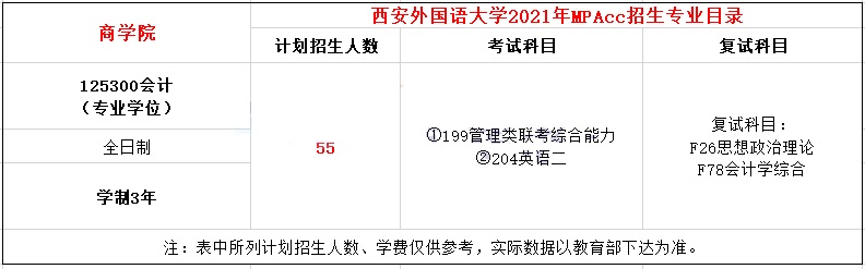2021年西安外國語大學(xué)MPAcc學(xué)制及招生人數(shù)一覽 2021年西安外國語大學(xué)MPAcc學(xué)制及招生人數(shù)一覽