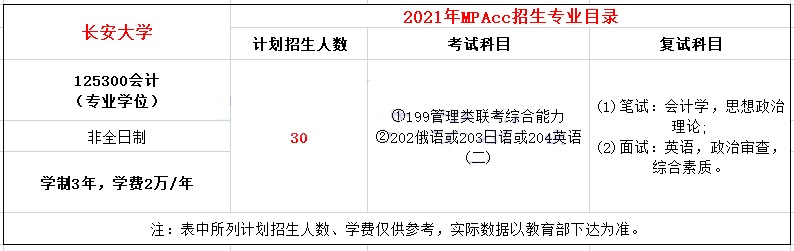 2021年長安大學(xué)MPAcc學(xué)費學(xué)制及招生人數(shù)一覽 2021年長安大學(xué)MPAcc學(xué)費學(xué)制及招生人數(shù)一覽