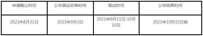 2022年中央民族大學(xué)MBA提前面試方案 2022年中央民族大學(xué)MBA提前面試方案