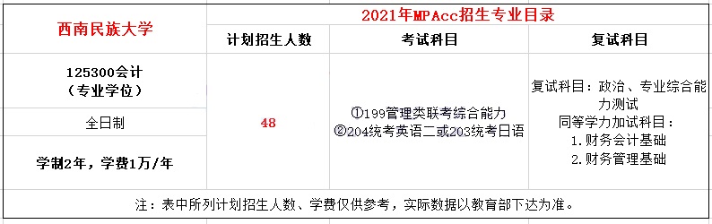 2021年西南民族大學(xué)MPAcc學(xué)費(fèi)學(xué)制及招生人數(shù)一覽 2021年西南民族大學(xué)MPAcc學(xué)費(fèi)學(xué)制及招生人數(shù)一覽