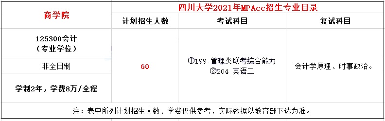 2021年四川大學(xué)MPAcc學(xué)費(fèi)學(xué)制及招生人數(shù)一覽 2021年四川大學(xué)MPAcc學(xué)費(fèi)學(xué)制及招生人數(shù)一覽