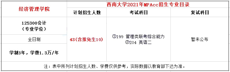2021年西南大學(xué)MPAcc學(xué)費(fèi)學(xué)制及招生人數(shù)一覽 2021年西南大學(xué)MPAcc學(xué)費(fèi)學(xué)制及招生人數(shù)一覽