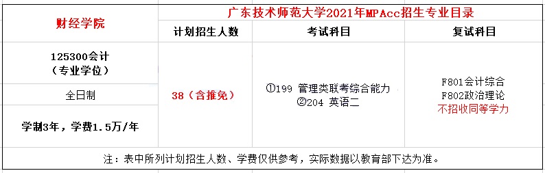 2021年廣東技術(shù)師范大學(xué)MPAcc學(xué)費(fèi)學(xué)制及招生人數(shù)一覽