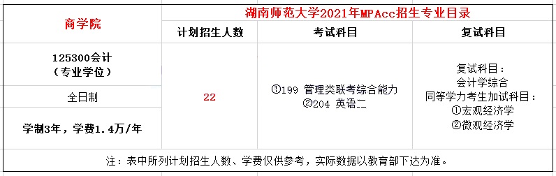 2021年湖南師范大學(xué)MPAcc學(xué)費(fèi)學(xué)制及招生人數(shù)一覽 2021年湖南師范大學(xué)MPAcc學(xué)費(fèi)學(xué)制及招生人數(shù)一覽