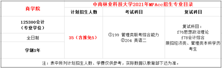 2021年中南林業(yè)科技大學(xué)MPAcc學(xué)費(fèi)學(xué)制及招生人數(shù)一覽 2021年中南林業(yè)科技大學(xué)MPAcc學(xué)費(fèi)學(xué)制及招生人數(shù)一覽