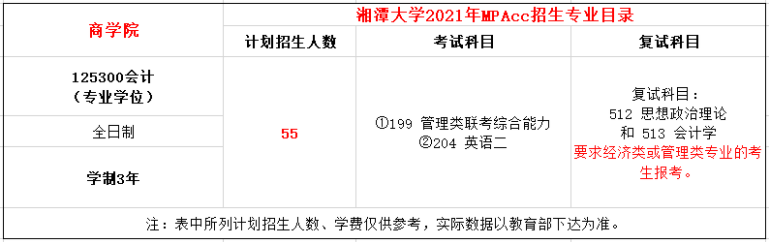 2021年湘潭大學(xué)MPAcc學(xué)費(fèi)學(xué)制及招生人數(shù)一覽 2021年湘潭大學(xué)MPAcc學(xué)費(fèi)學(xué)制及招生人數(shù)一覽