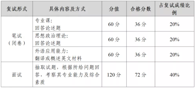 2022年中山大學(xué)公共管理碩士（MPA）招生簡(jiǎn)章