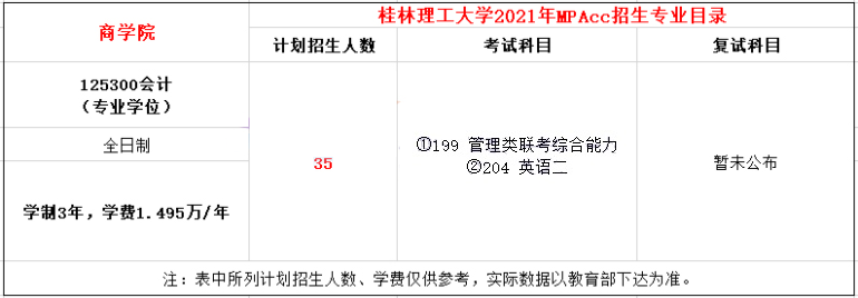 2021年桂林理工大學(xué)MPAcc學(xué)費(fèi)學(xué)制及招生人數(shù)一覽