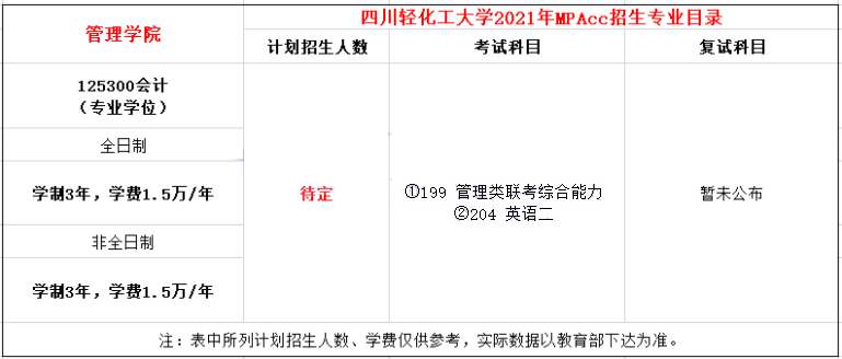 2021年四川輕化工大學(xué)MPAcc學(xué)費(fèi)學(xué)制及招生人數(shù)一覽 2021年四川輕化工大學(xué)MPAcc學(xué)費(fèi)學(xué)制及招生人數(shù)一覽