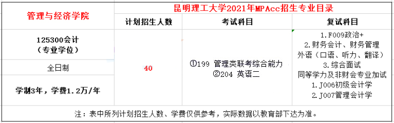 2021年昆明理工大學(xué)MPAcc學(xué)費(fèi)學(xué)制及招生人數(shù)一覽 2021年昆明理工大學(xué)MPAcc學(xué)費(fèi)學(xué)制及招生人數(shù)一覽