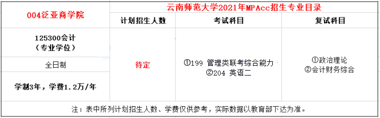 2021年云南師范大學(xué)MPAcc學(xué)費學(xué)制及招生人數(shù)一覽