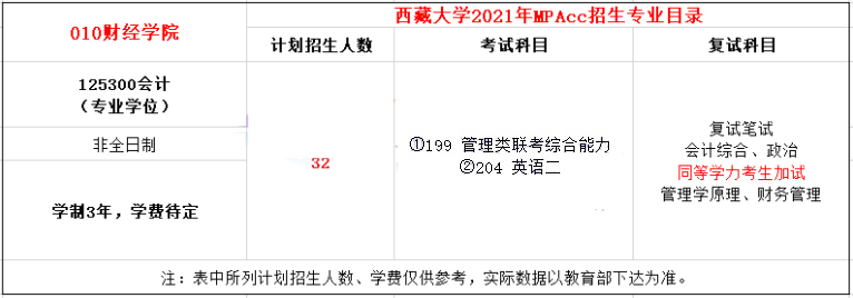 2021年西藏大學(xué)MPAcc學(xué)費學(xué)制及招生人數(shù)一覽