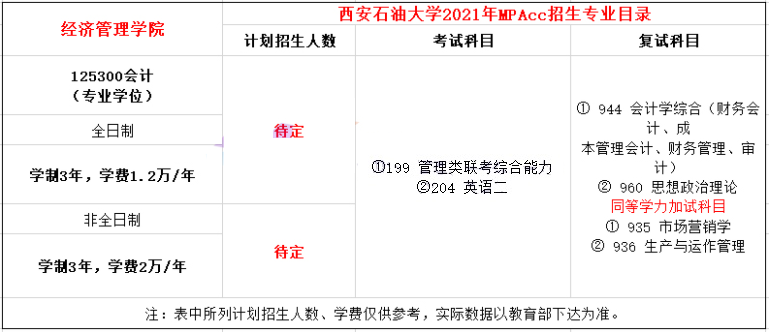2021年西安石油大學(xué)MPAcc學(xué)費學(xué)制及招生人數(shù)一覽
