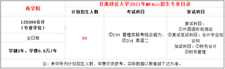 2021年甘肅政法大學(xué)MPAcc學(xué)費學(xué)制及招生人數(shù)一覽 2021年甘肅政法大學(xué)MPAcc學(xué)費學(xué)制及招生人數(shù)一覽