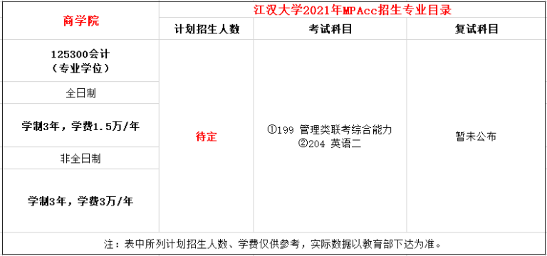 2021年江漢大學(xué)MPAcc學(xué)費(fèi)及學(xué)制一覽 2021年江漢大學(xué)MPAcc學(xué)費(fèi)及學(xué)制一覽