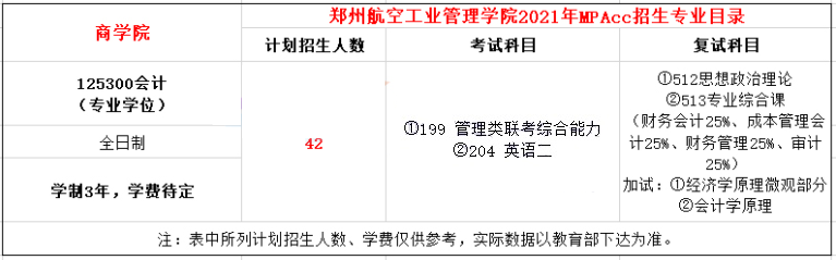 2021年鄭州航空工業(yè)管理學(xué)院MPAcc學(xué)制及招生人數(shù)一覽 2021年鄭州航空工業(yè)管理學(xué)院MPAcc學(xué)制及招生人數(shù)一覽