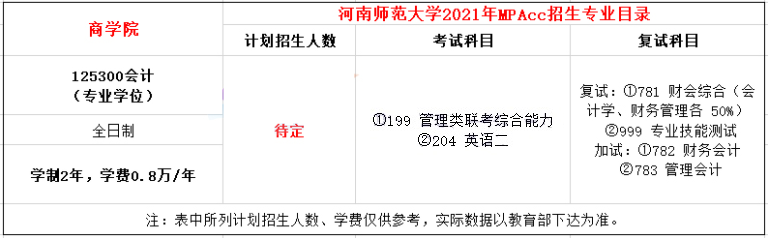 2021年河南師范大學MPAcc學費及學制一覽