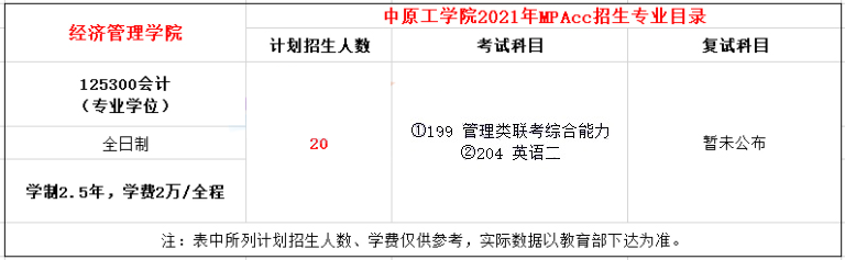 2021年中原工學(xué)院MPAcc學(xué)費(fèi)學(xué)制及招生人數(shù)一覽