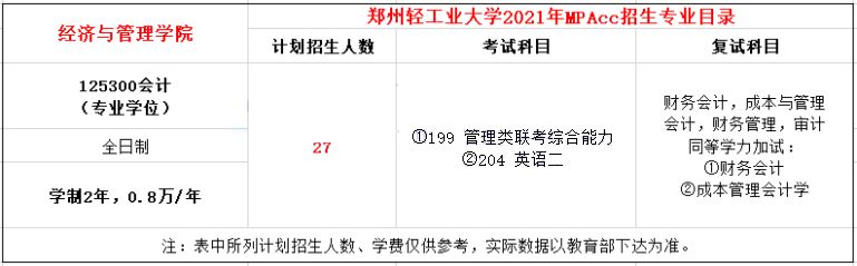 2021年鄭州輕工業(yè)大學(xué)MPAcc學(xué)費學(xué)制及招生人數(shù)一覽