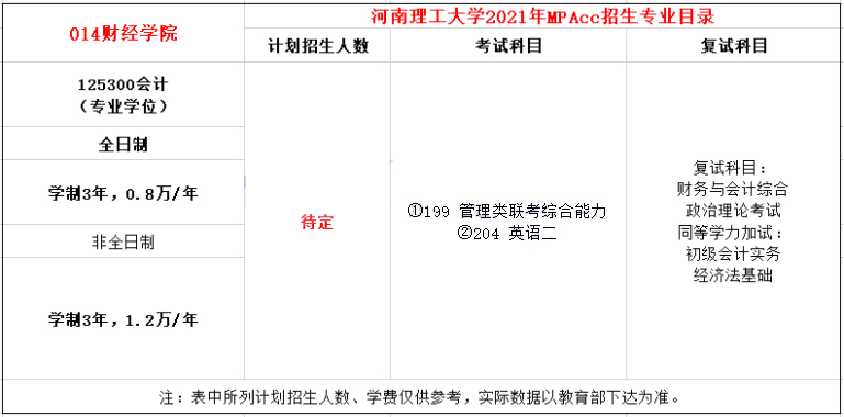 2021年河南理工大學(xué)MPAcc學(xué)費(fèi)及學(xué)制一覽