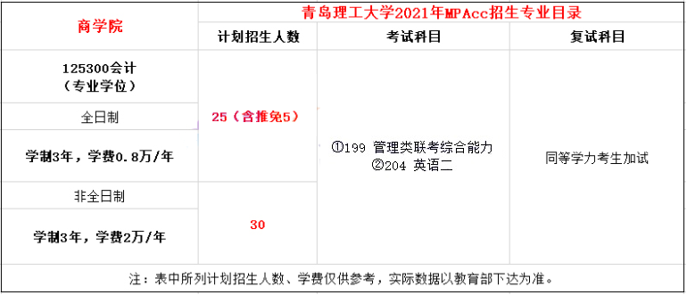2021年青島理工大學(xué)MPAcc學(xué)費(fèi)學(xué)制及招生人數(shù)一覽
