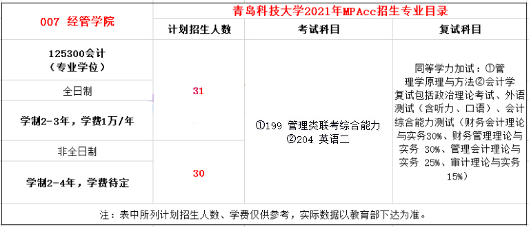 2021年青島科技大學MPAcc學費學制及招生人數(shù)一覽