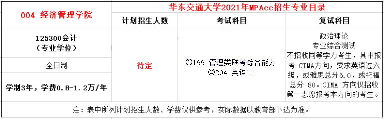2021年華東交通大學MPAcc學費及學制一覽 2021年華東交通大學MPAcc學費及學制一覽