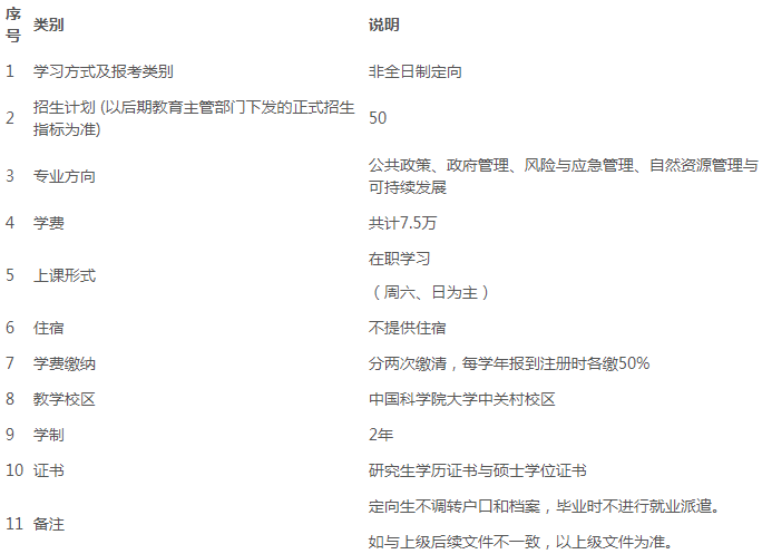 2022年中國科學院大學公共管理碩士（MPA）提前面試方案